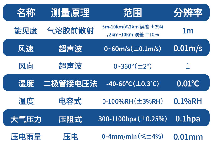 能見度觀測儀技術參數(shù)
